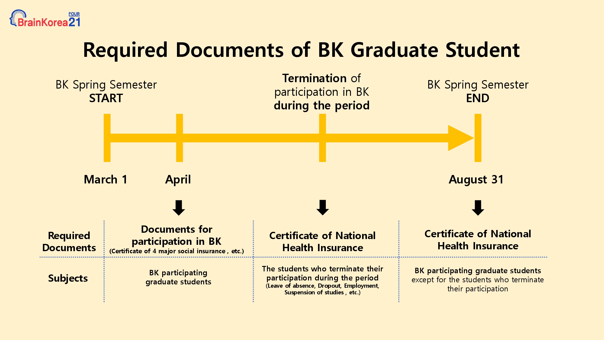 4. Required Documents of BK Graduate Student _Spring semester.jpg